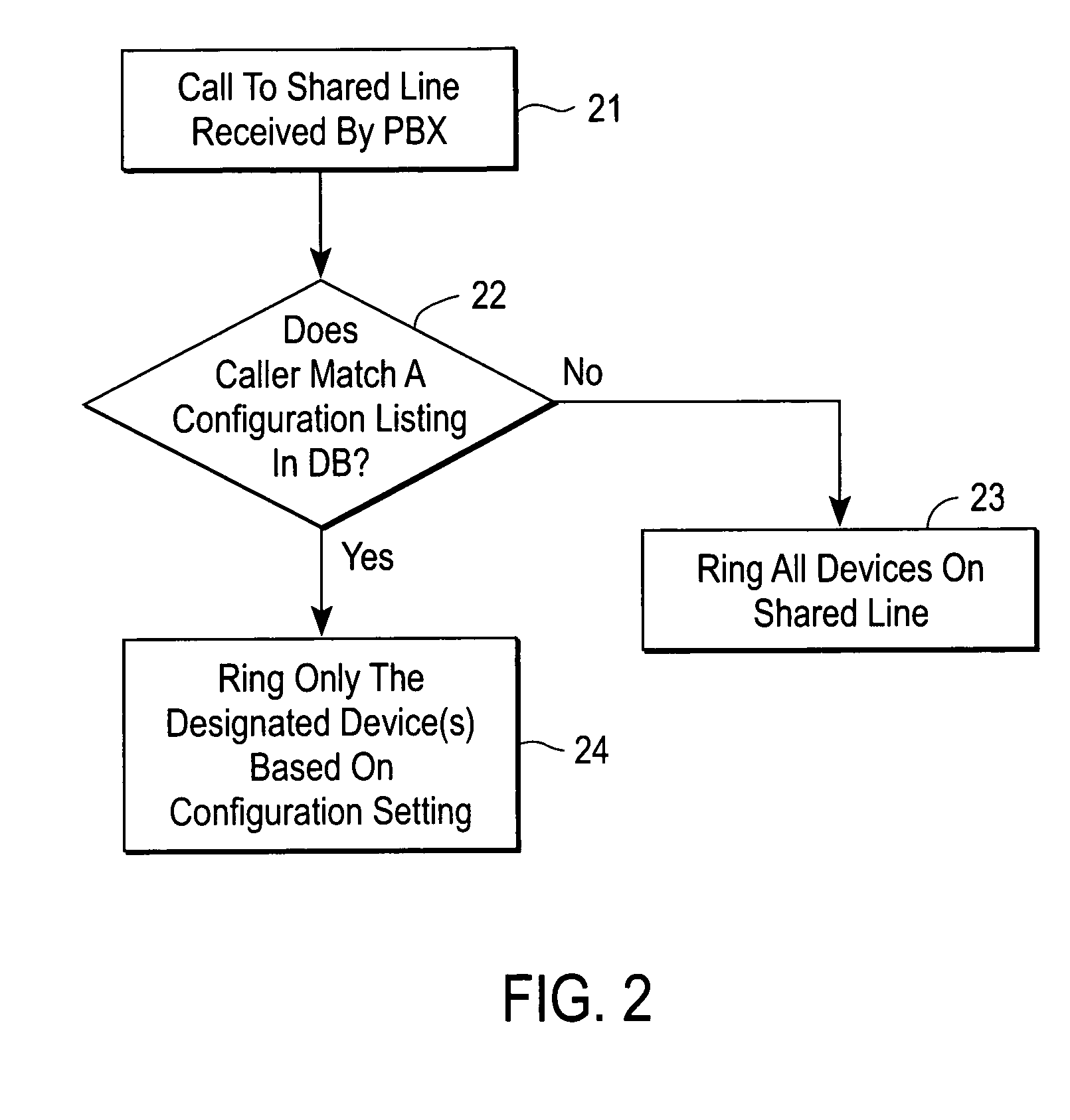 Communication system with configurable shared line privacy feature