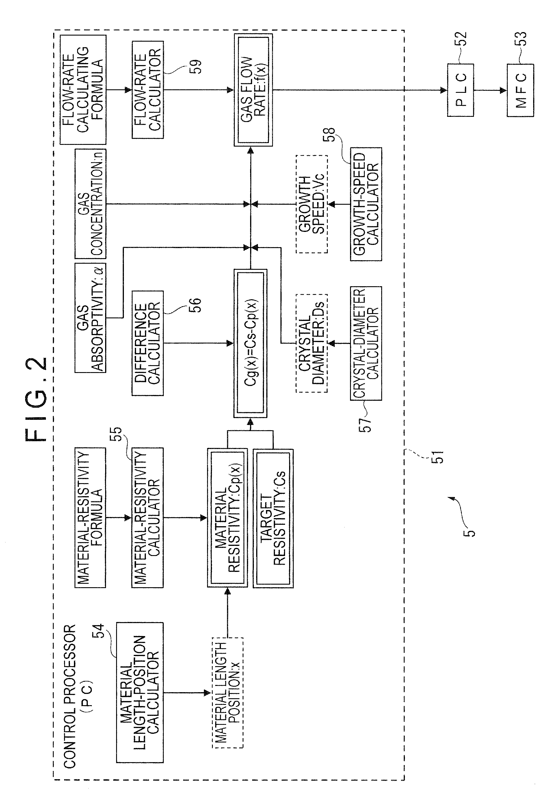 Silicon single crystal manufacturing method, silicon single crystal, silicon wafer, apparatus for controlling manufacture of silicon single crystal, and program