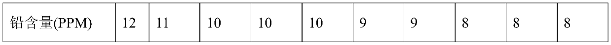 Anode plate for electrolytic zinc and preparation method thereof