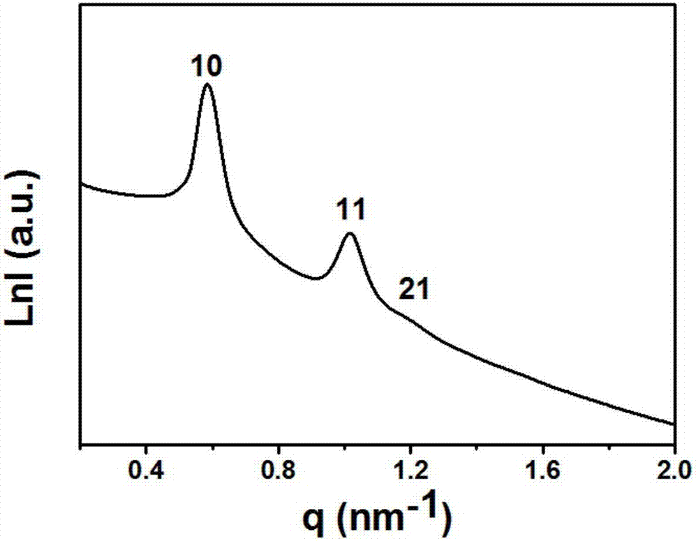 A kind of preparation method of homogeneous membrane