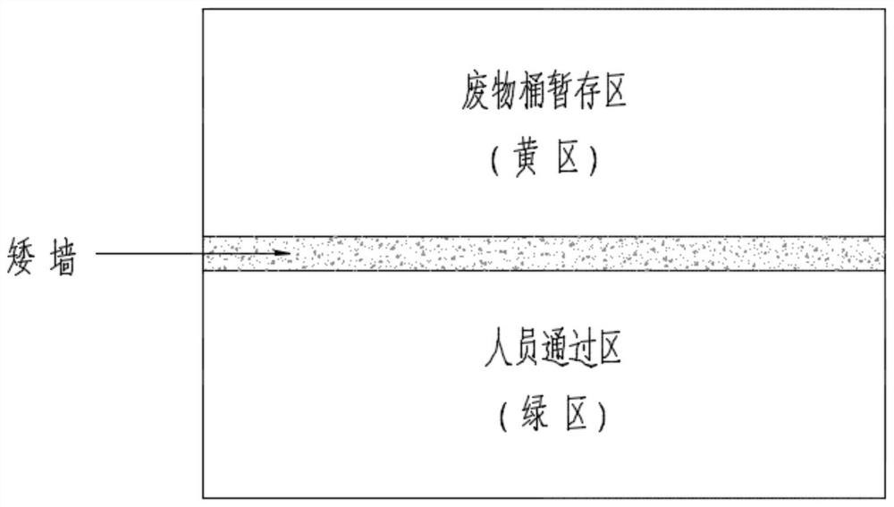 Movable radioactive waste sorting device and using method thereof