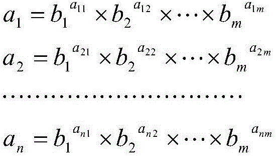 A Range Calculation Method of n-frequency Coded Structured Light