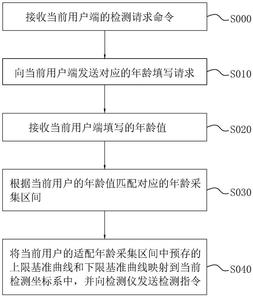 A method and system for recommending conditioning programs according to user health status