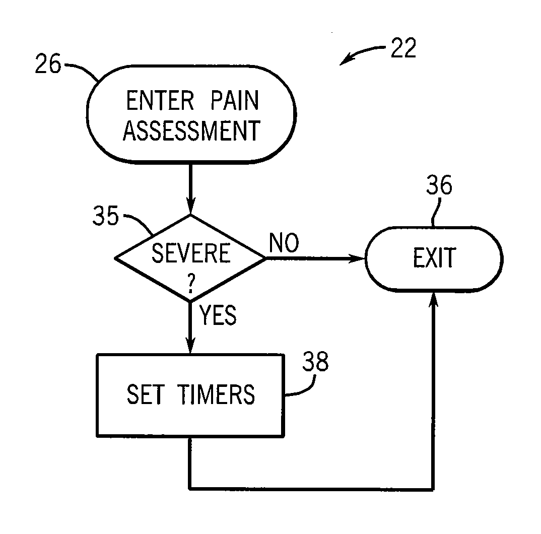 Reminder System for Reducing Excess Pain Among Hospitalized Patients