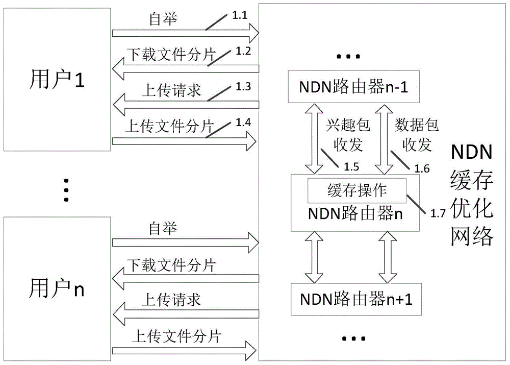 File transmission method and apparatus based on NDN cache optimization