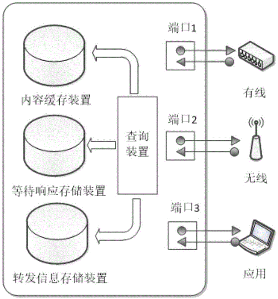 File transmission method and apparatus based on NDN cache optimization