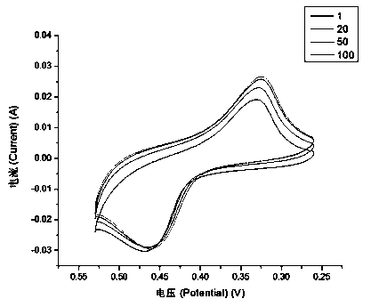 2-octanone-p-phenylenediamine and application thereof