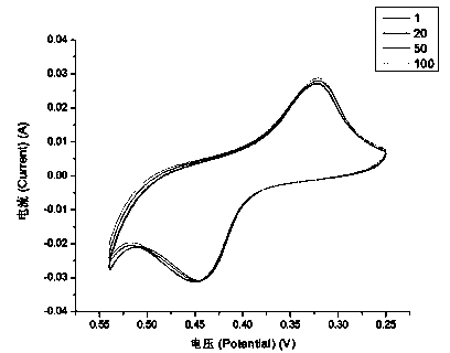 2-octanone-p-phenylenediamine and application thereof