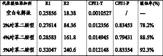 2-octanone-p-phenylenediamine and application thereof