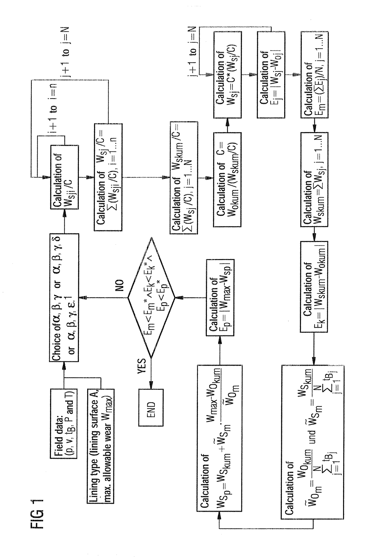 Device and Method for Forecasting Wear in Brake Linings