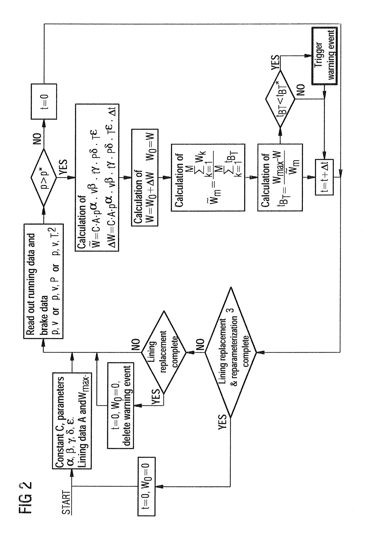 Device and Method for Forecasting Wear in Brake Linings