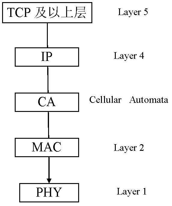 Energy saving method and dormancy decision making system for wireless sensor network