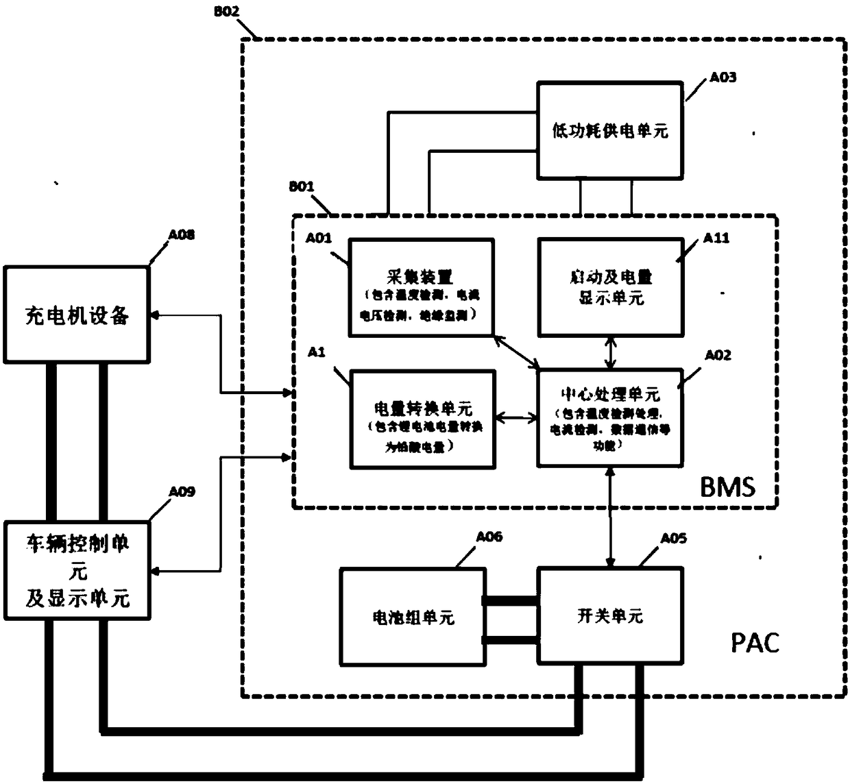 Lithium battery replacing lead-acid battery intelligent BMS architecture and use method