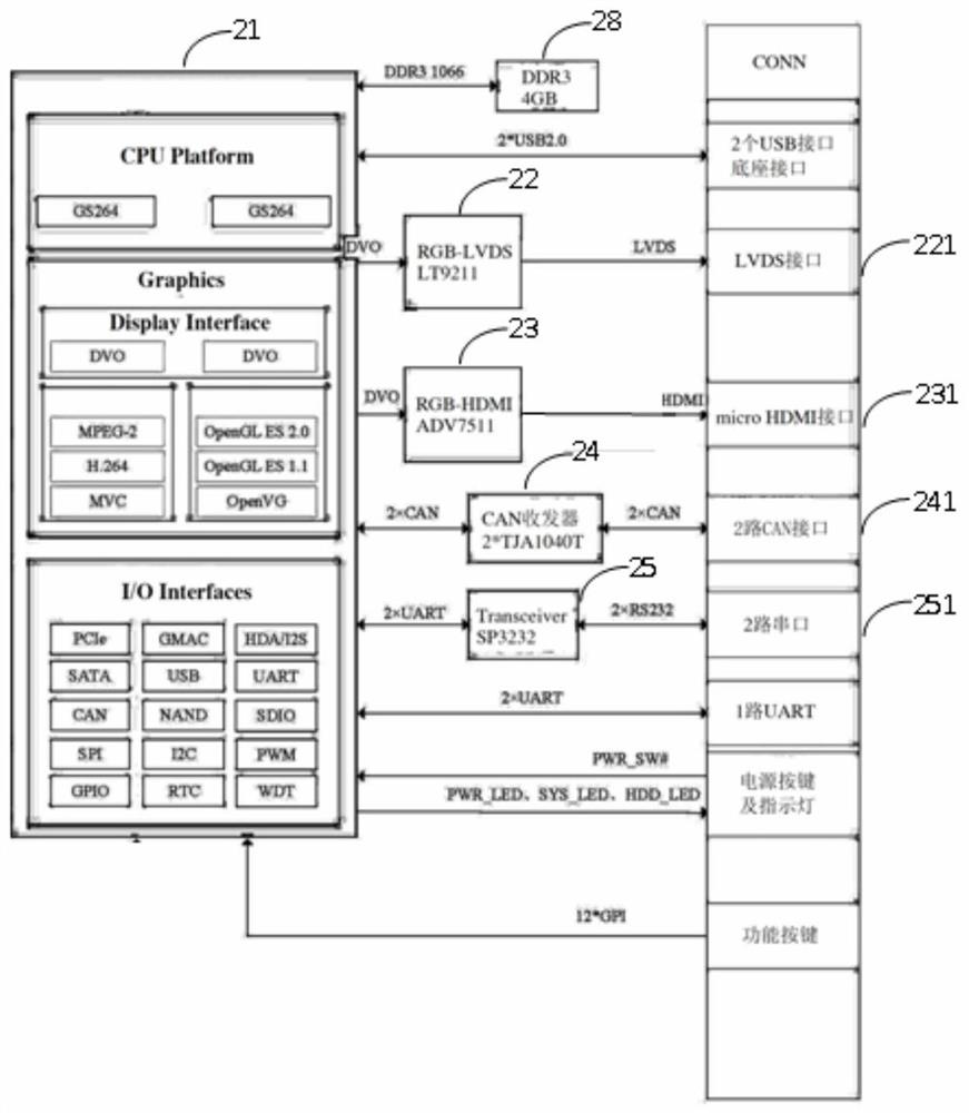 Domestic control mainboard based on Loongson 2K