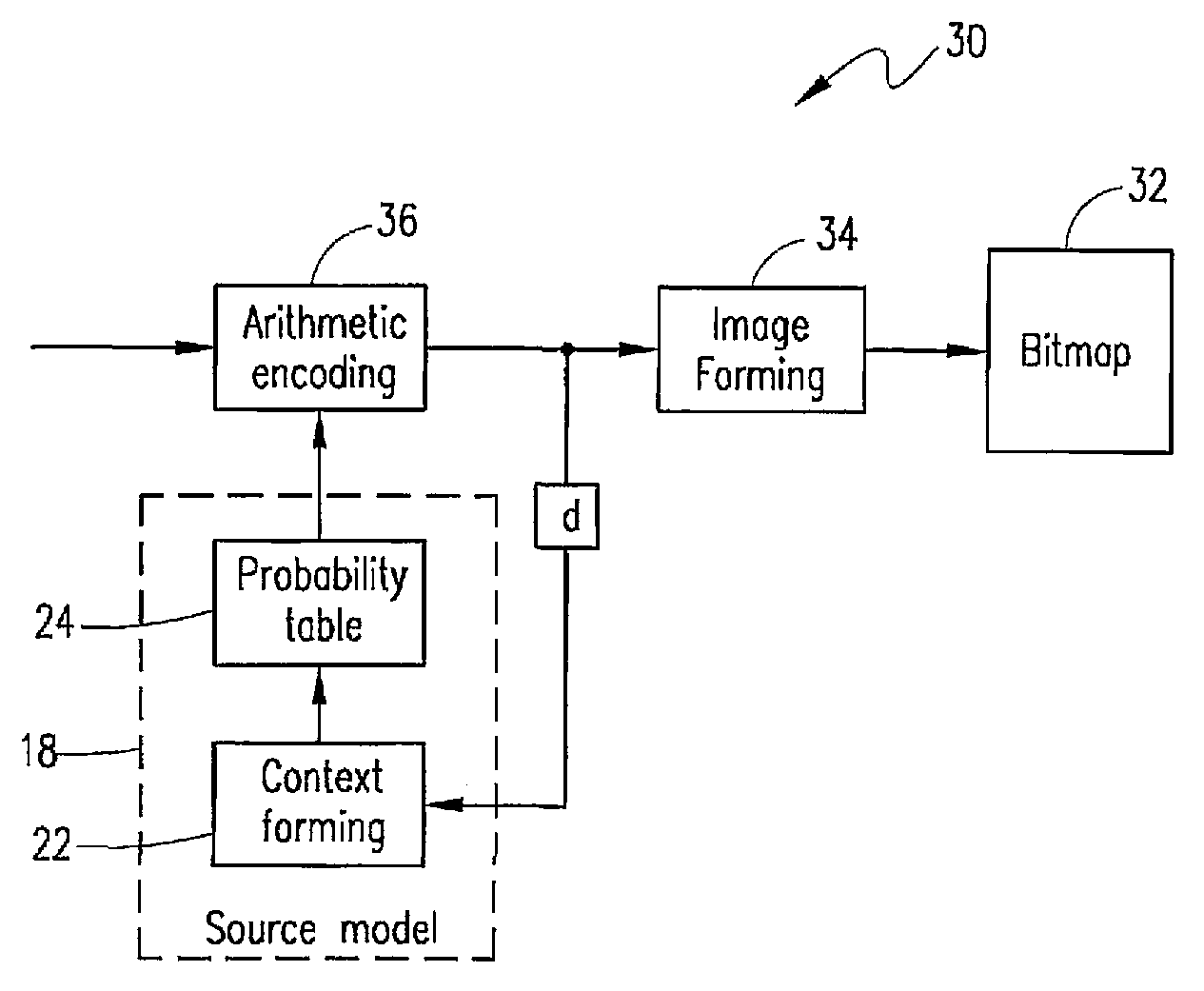 Font compression and retrieval