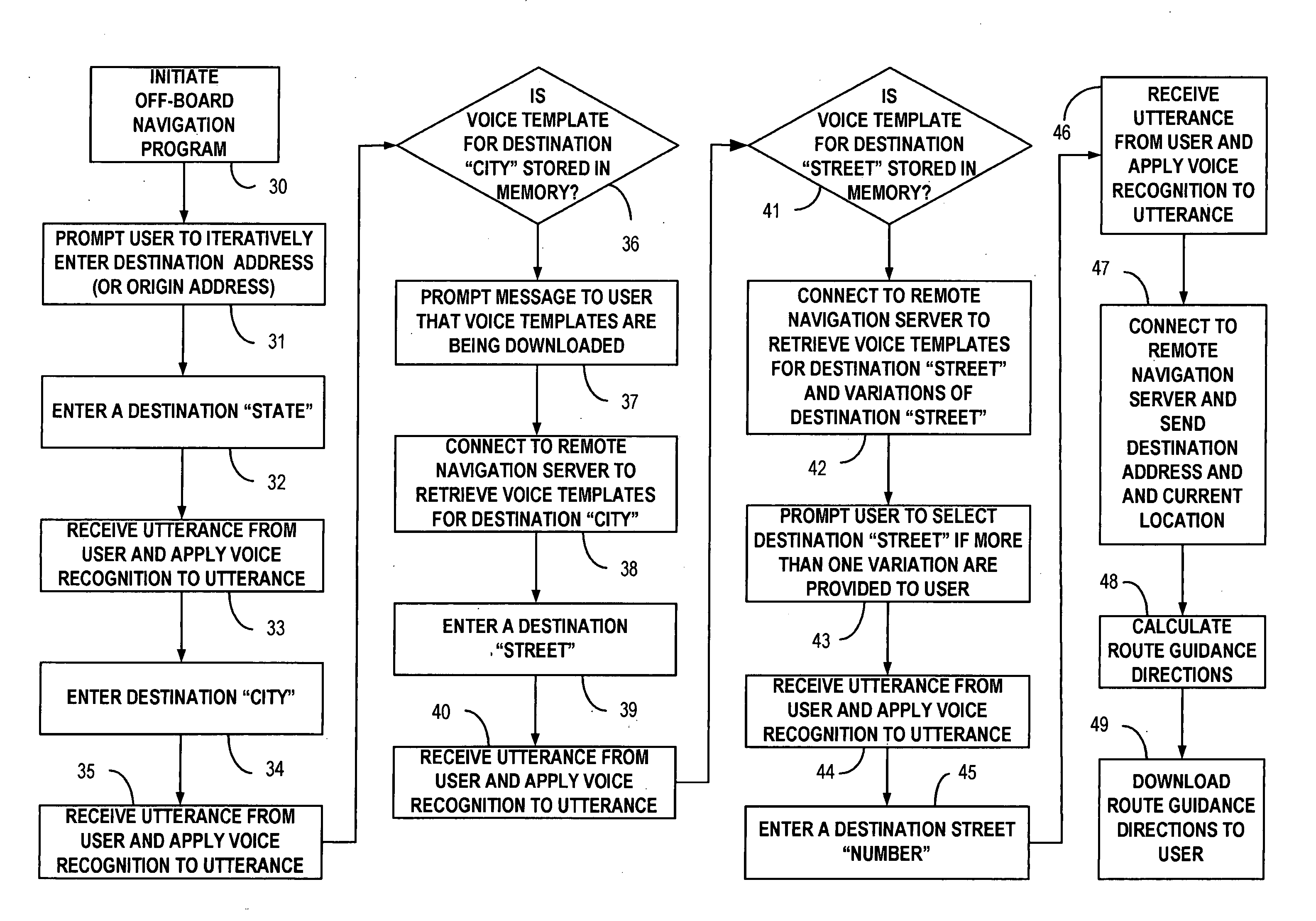 Remote navigation server interface