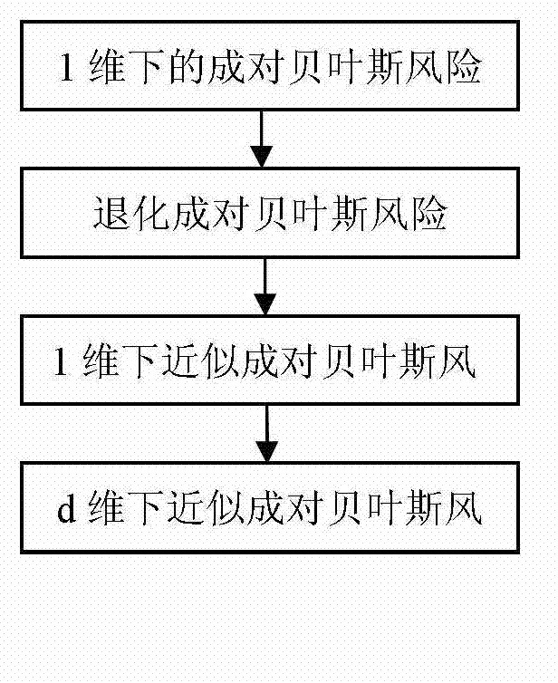 High-precision face recognition method for complex face recognition access control system