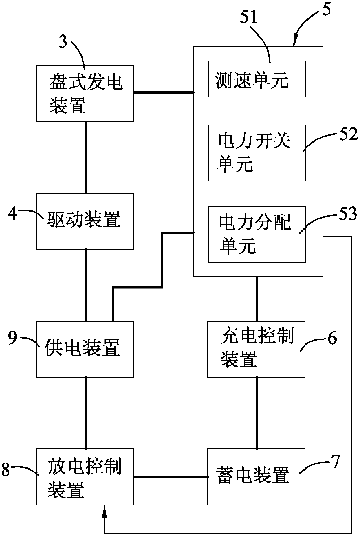 Disk-type power generation system