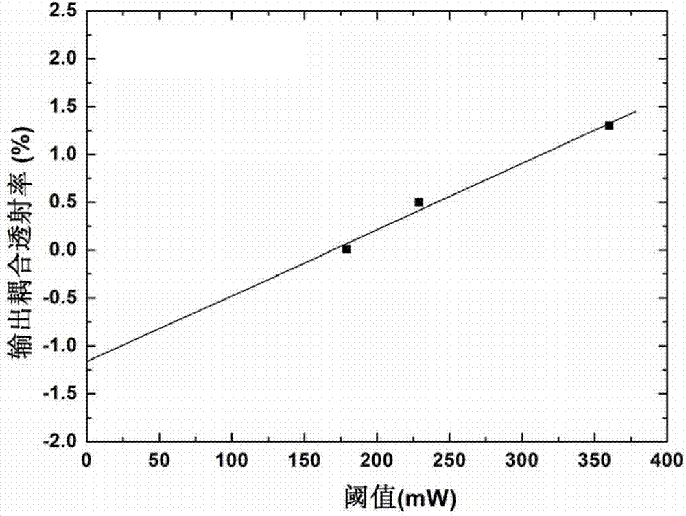 696nm red light total-solid laser of blu-ray pump praseodymium-doped yttrium lithium fluoride