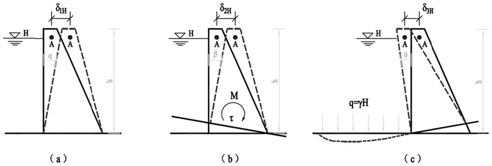 Dam surface deformation monitoring system and method