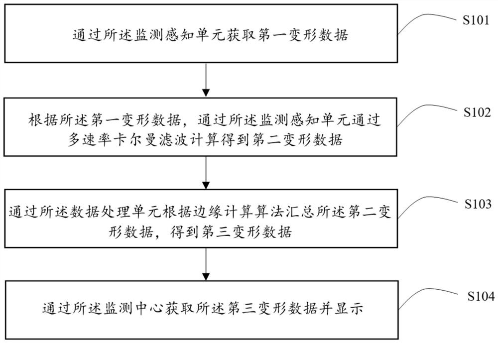 Dam surface deformation monitoring system and method