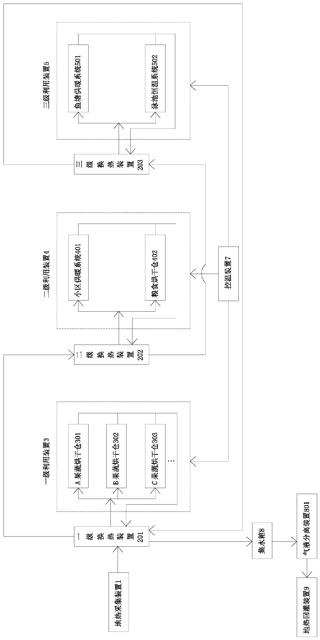 Gradient utilization enhanced geothermal system