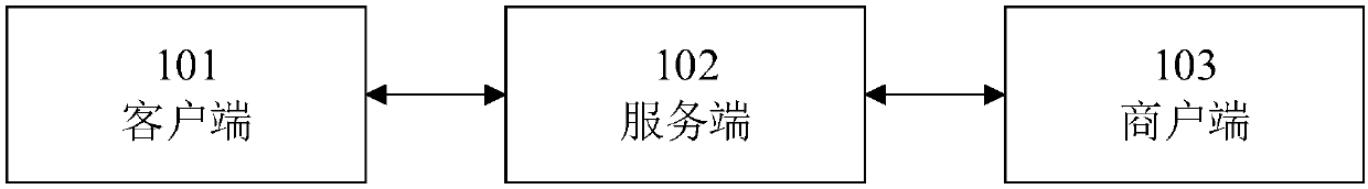 Intelligent agricultural sideline product managing system and method