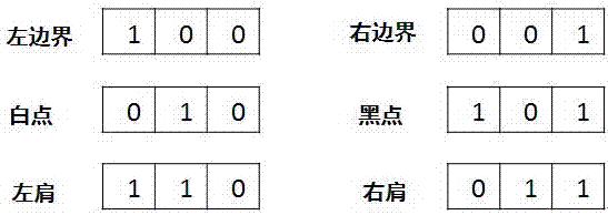 Sub-pixel rendering method and system