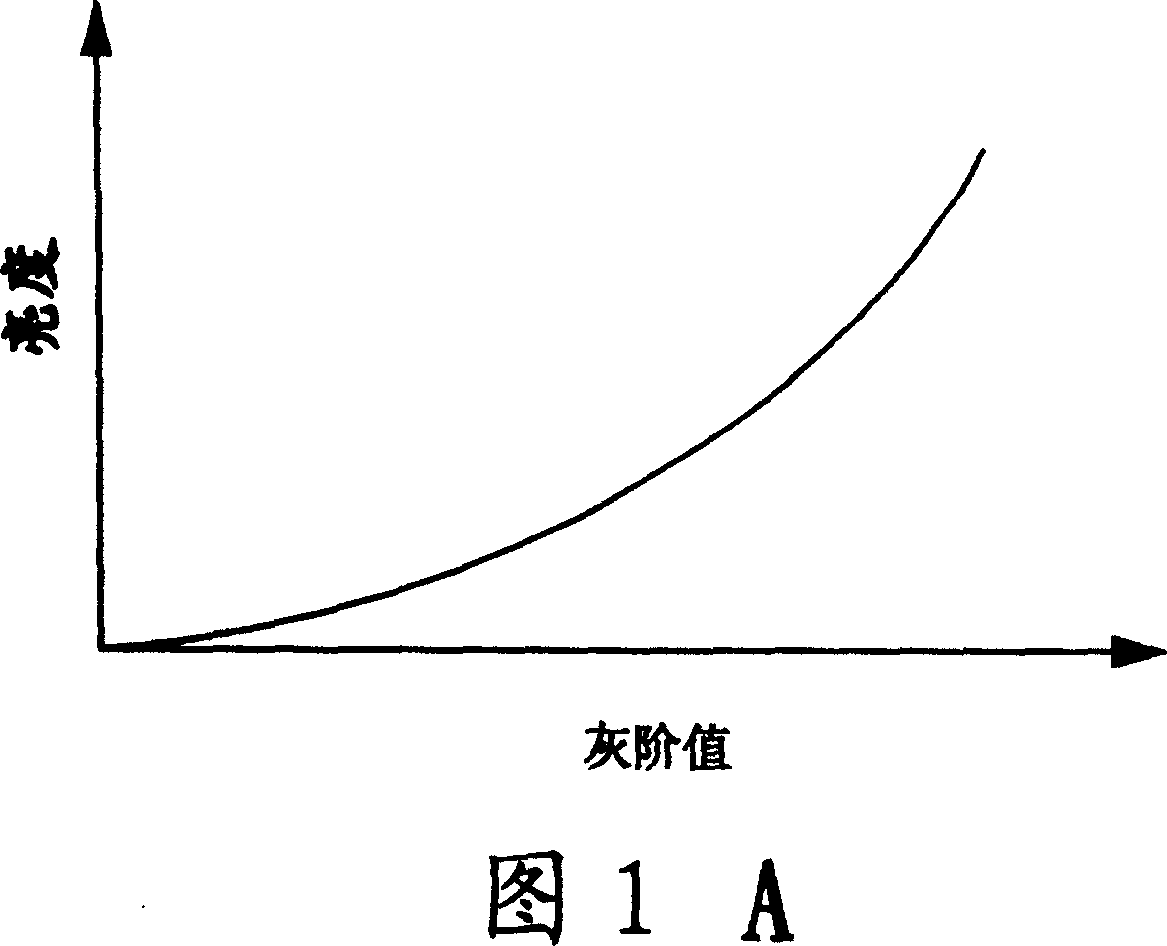 Method of color correction