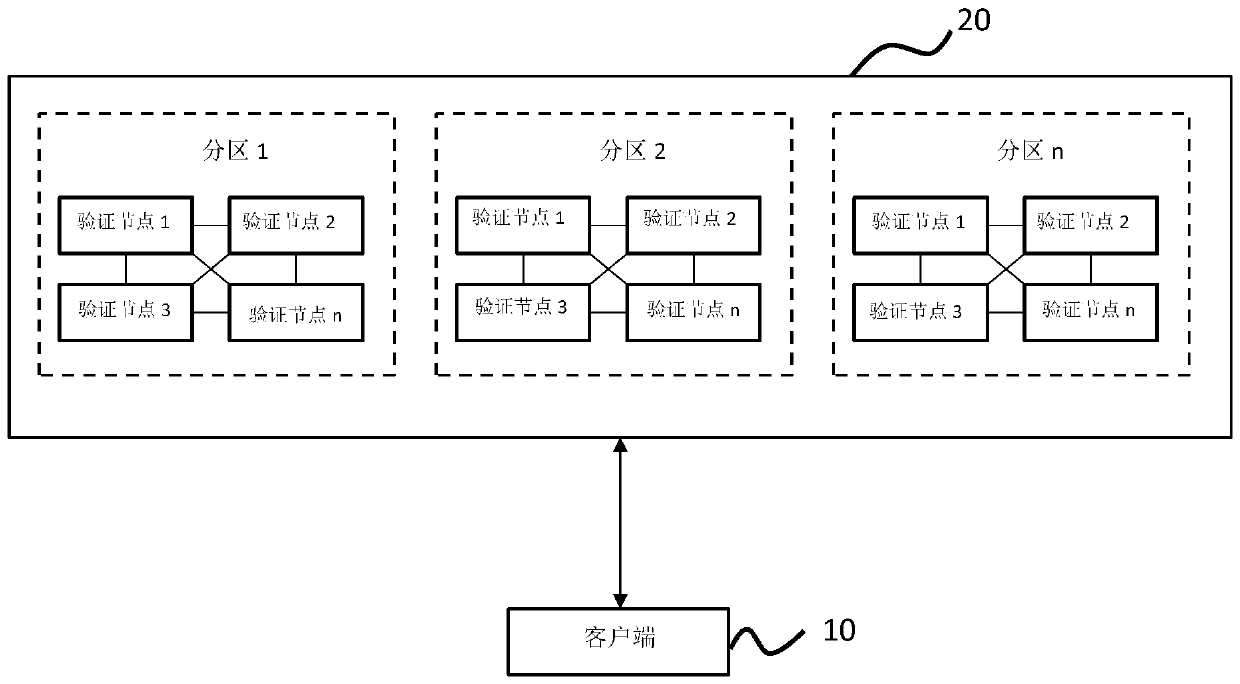 Blockchain network and its transaction method