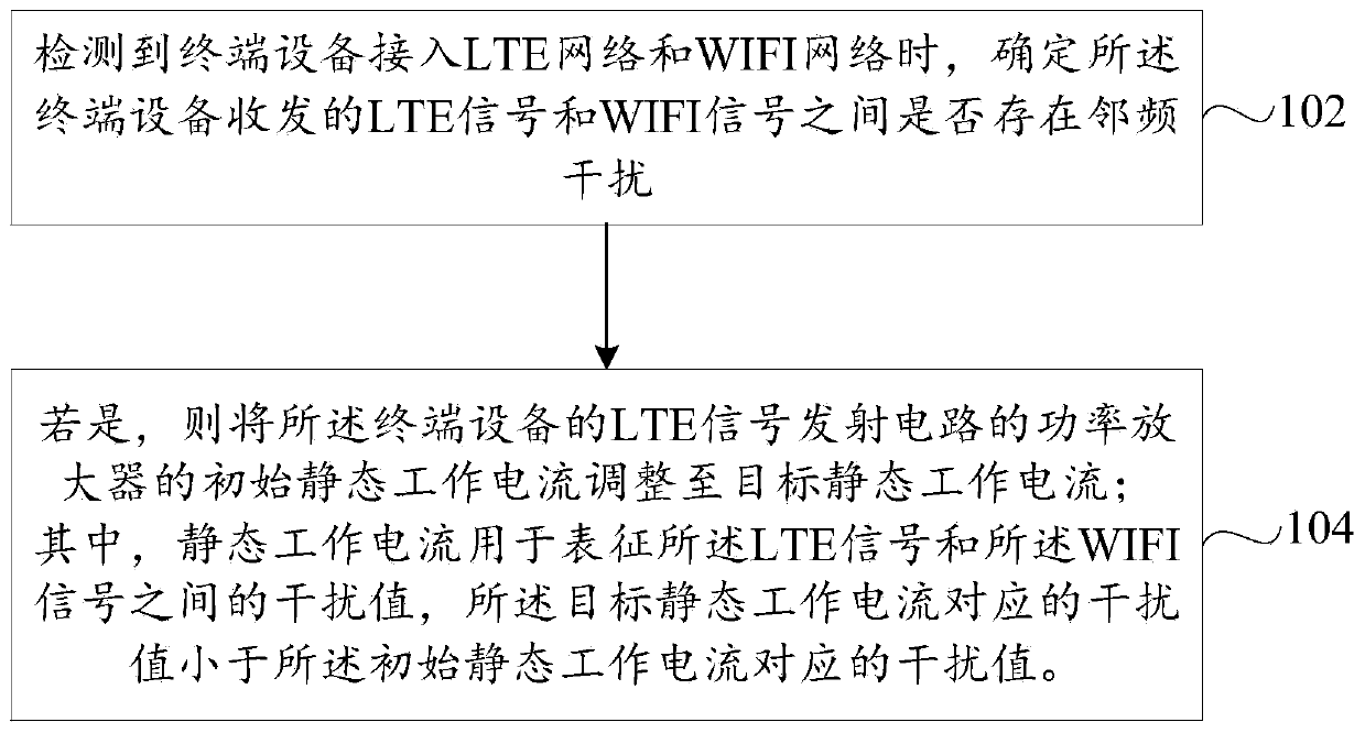 Adjacent channel interference processing method and terminal equipment