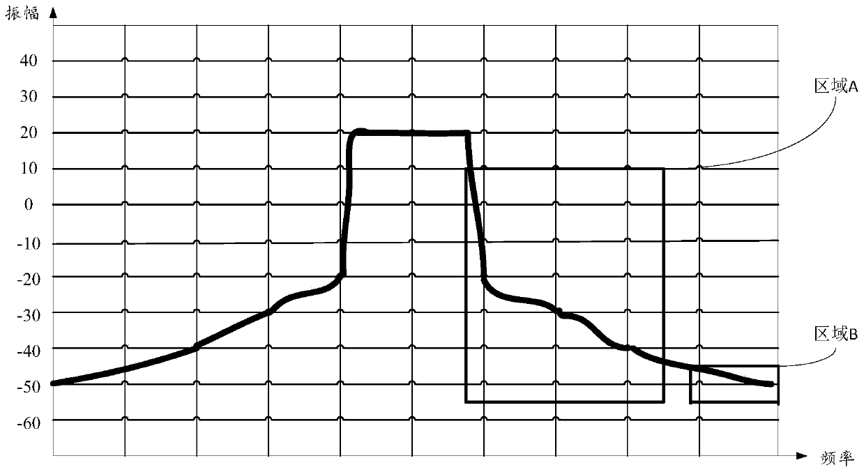 Adjacent channel interference processing method and terminal equipment