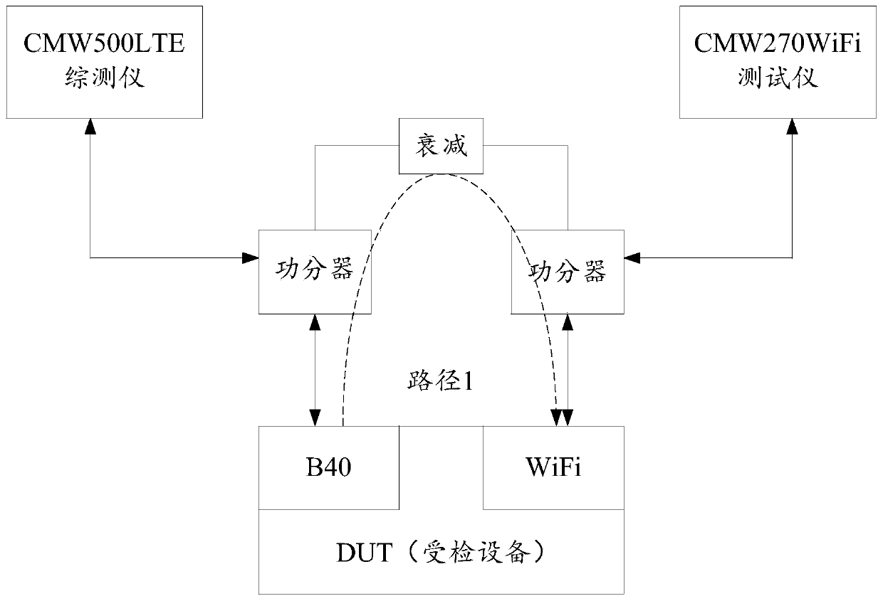 Adjacent channel interference processing method and terminal equipment