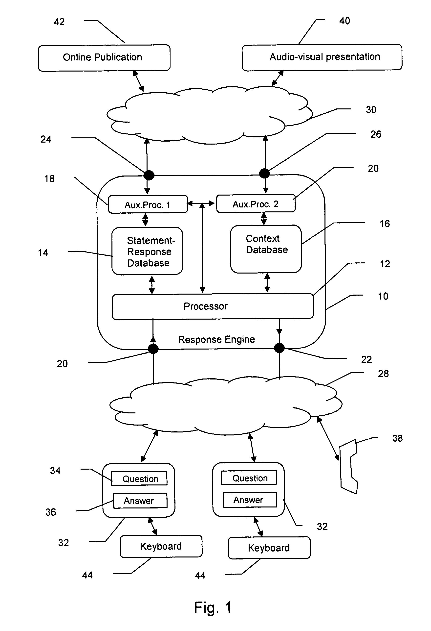 Response generator for mimicking human-computer natural language conversation