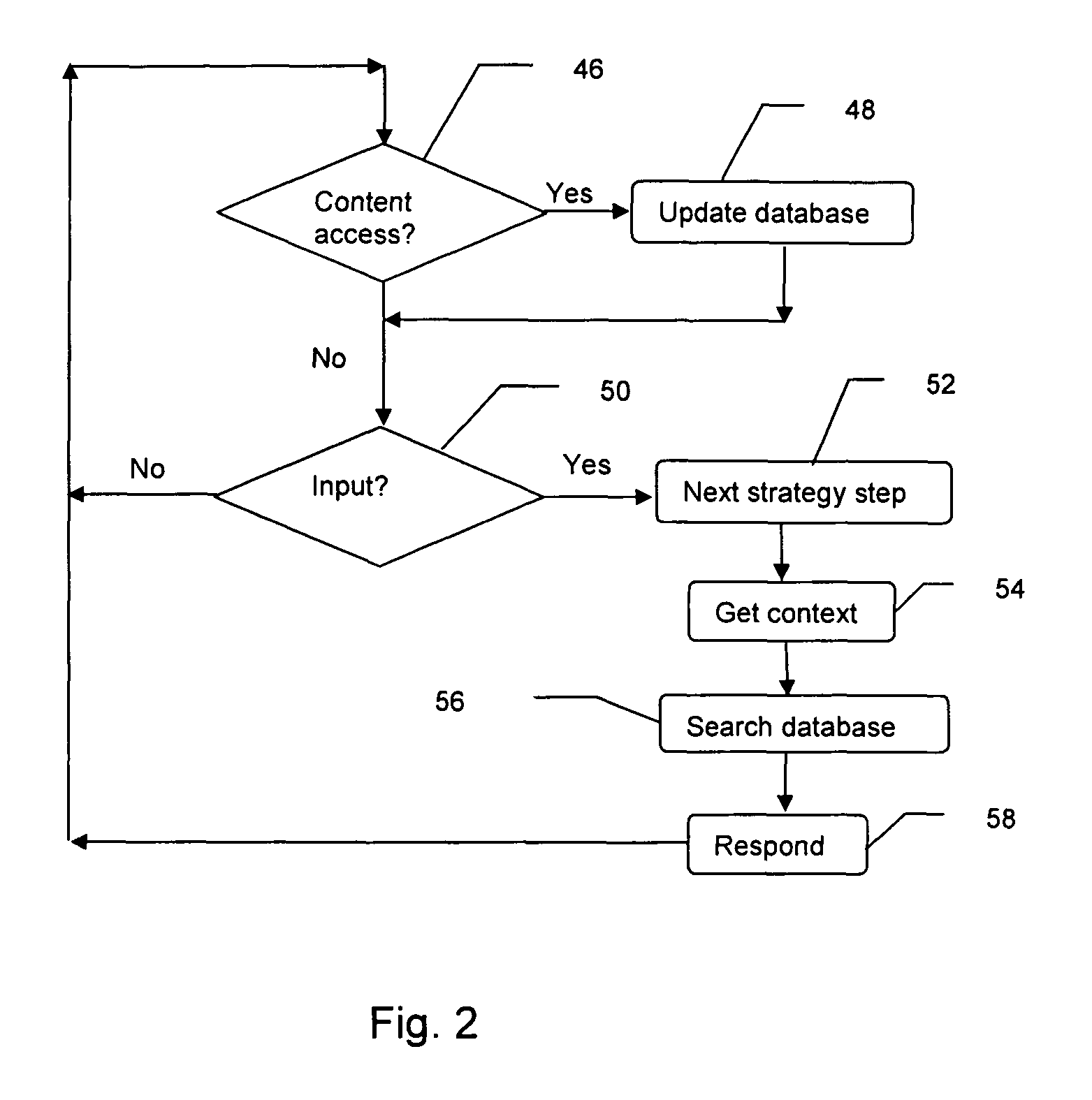 Response generator for mimicking human-computer natural language conversation