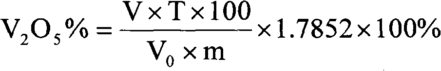 Method for quickly determining vanadium in coal mine containing scherbinaite