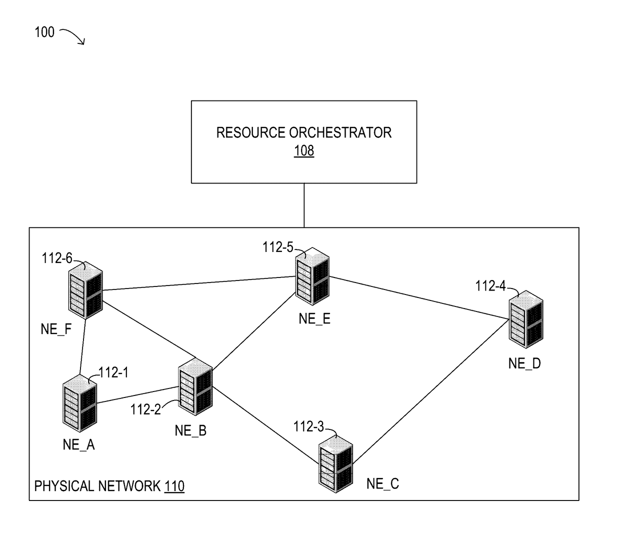 Vertex-centric service function chaining in multi-domain networks