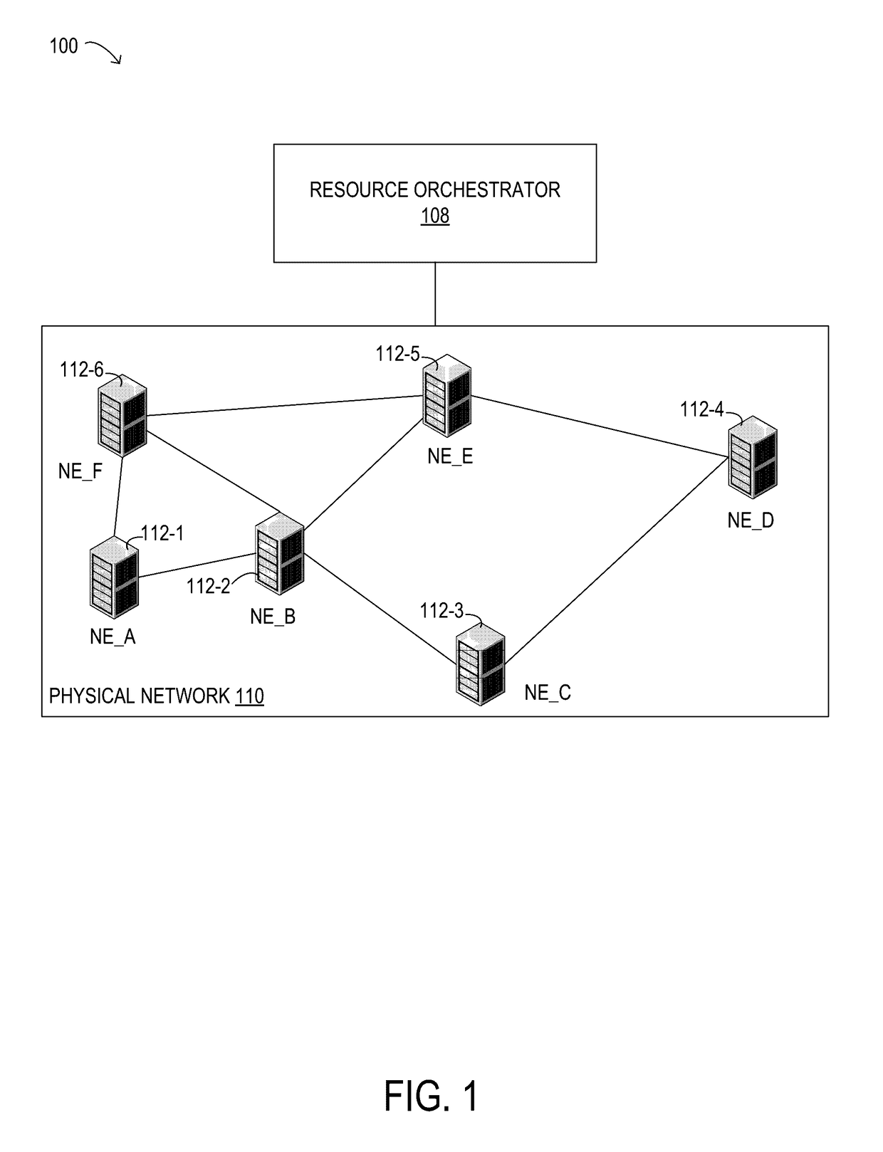 Vertex-centric service function chaining in multi-domain networks