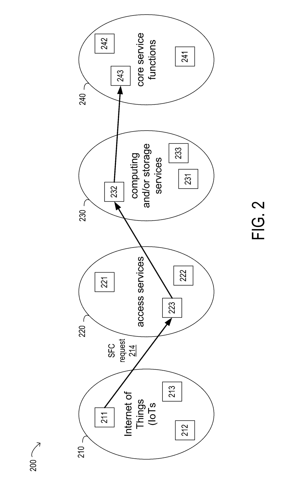 Vertex-centric service function chaining in multi-domain networks