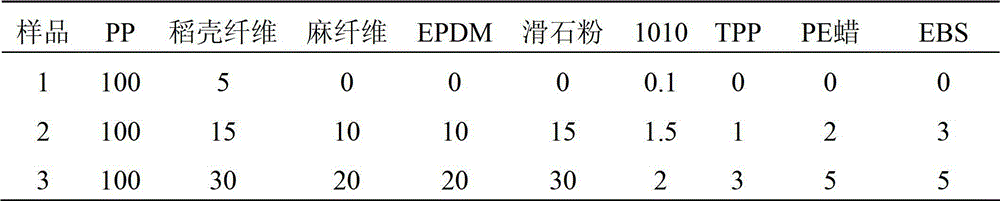 Injecting molding grade natural fiber composite material and preparation method thereof