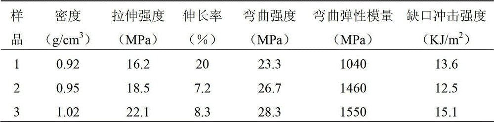 Injecting molding grade natural fiber composite material and preparation method thereof