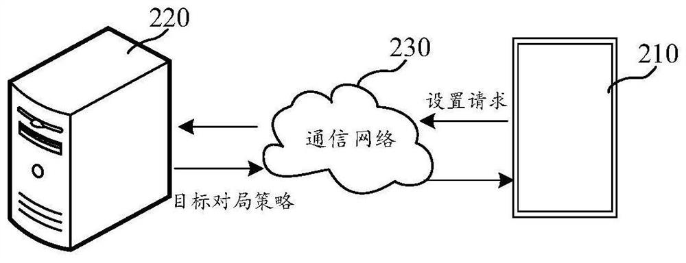 Virtual game control method and device, equipment, medium and computer product