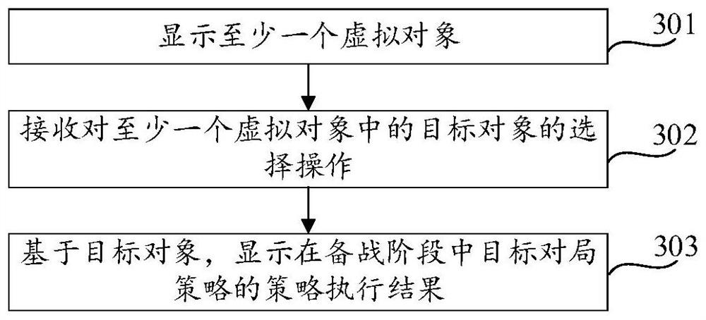 Virtual game control method and device, equipment, medium and computer product