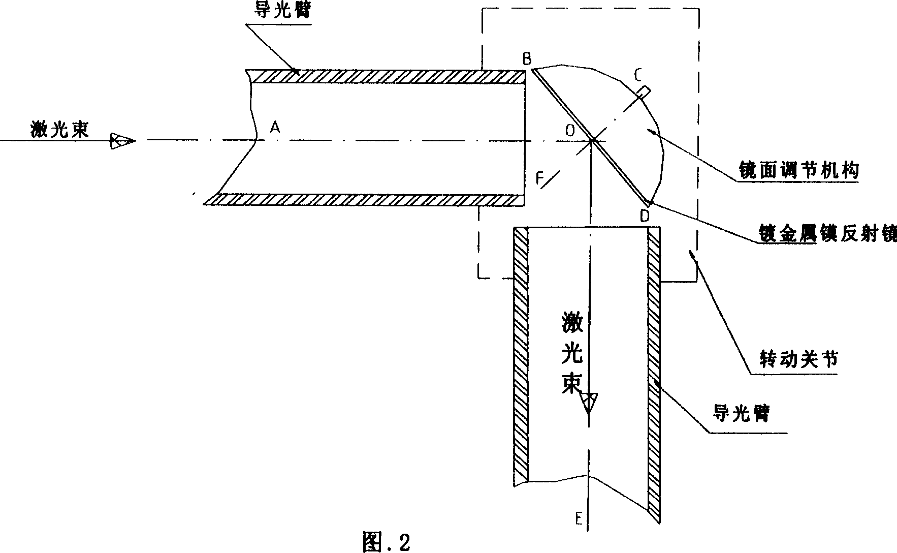 A cascade mechanism in laser processing process