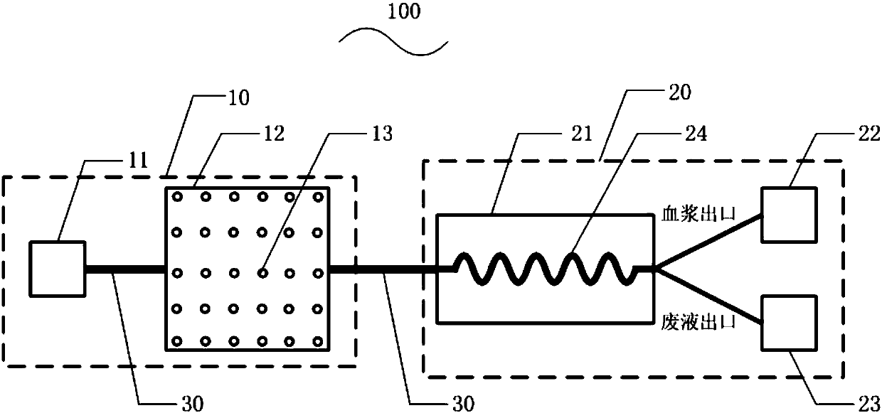 Whole blood and plasma separation system and method thereof