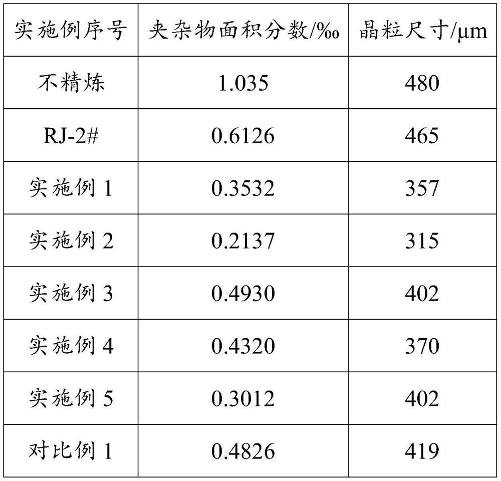 Composite flux suitable for magnesium-aluminum-series magnesium alloy, preparation method thereof and application thereof