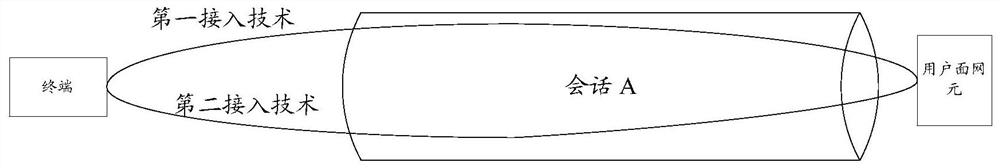 Method, device and system for controlling service flow transmission