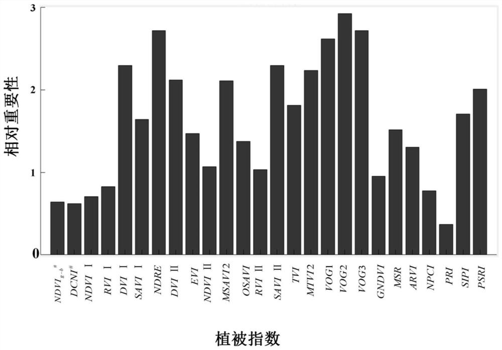 Wheat plant nitrogen content estimation method based on hyperspectral image fusion map characteristics