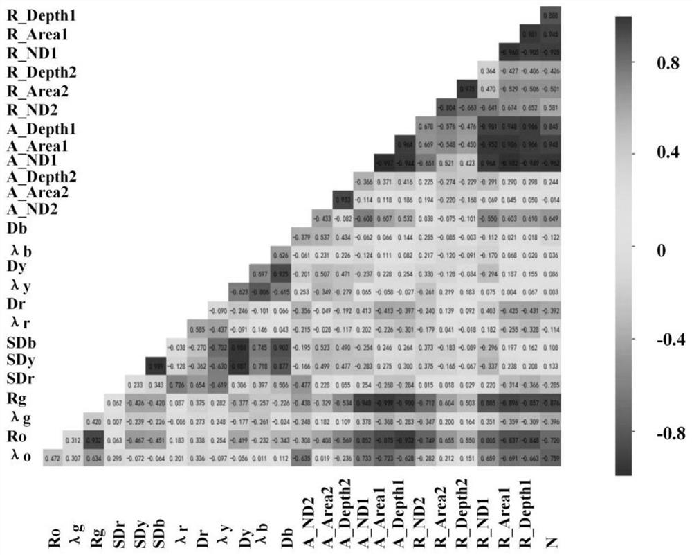 Wheat plant nitrogen content estimation method based on hyperspectral image fusion map characteristics