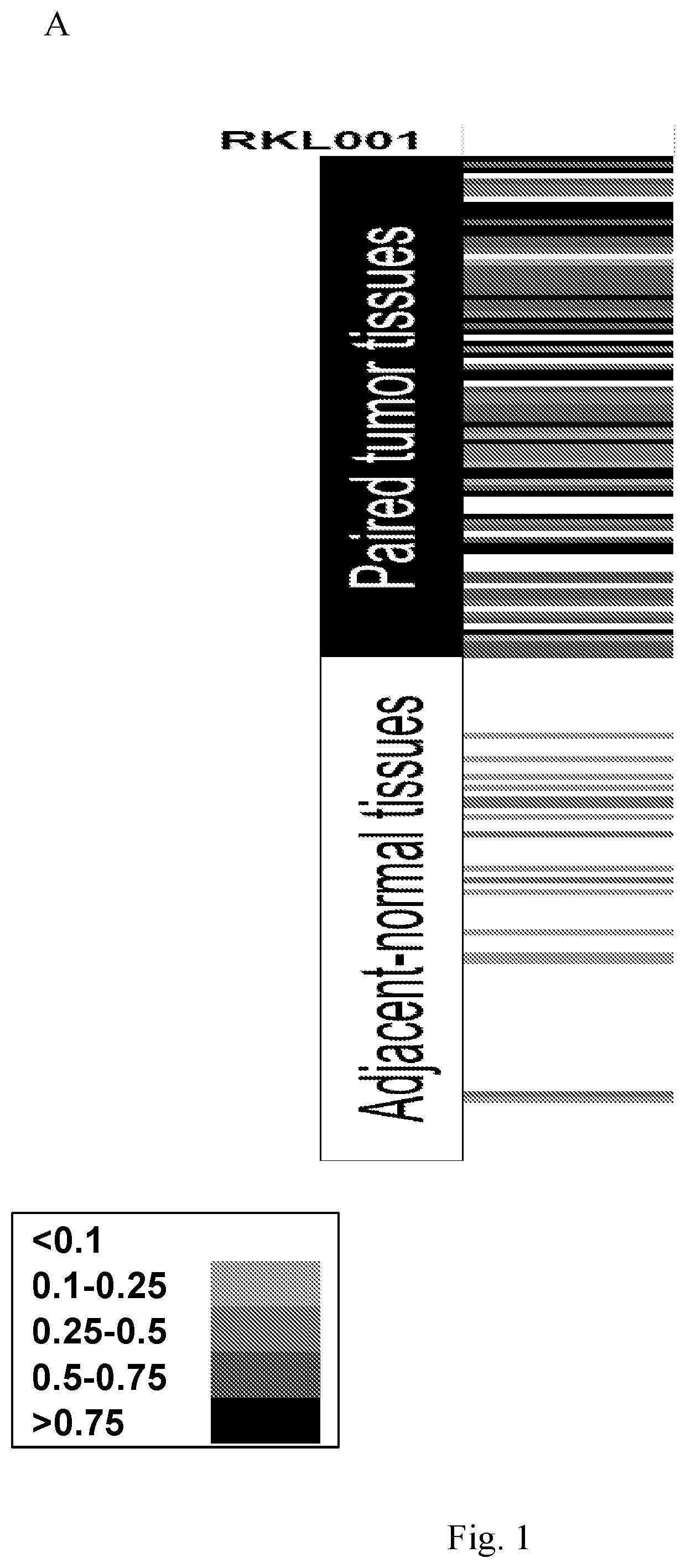 Methods for early prediction, treatment response, recurrence and prognosis monitoring of breast cancer